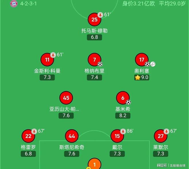 世俱杯赛程-多特蒙德不敌巴伐利亚之战，主场落败