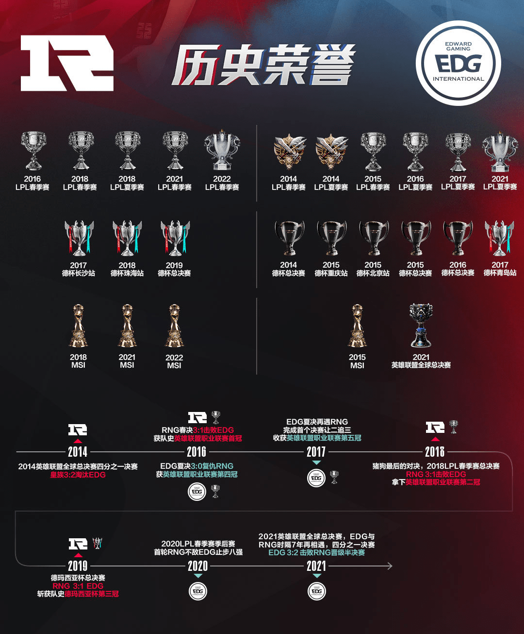 世俱杯-RNG翻盘EDG，Peanut开启传奇时刻八强赛2:0（柏林）